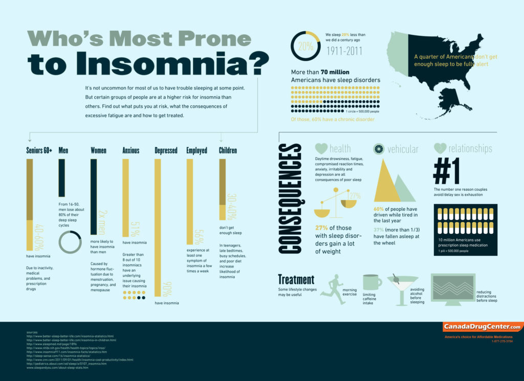 insomnia infographic