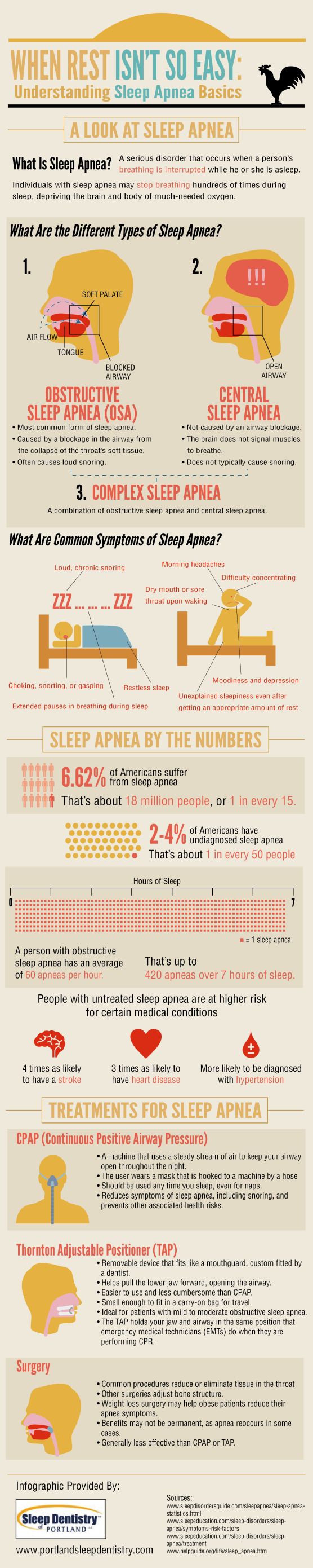sleep apnea basics infographic