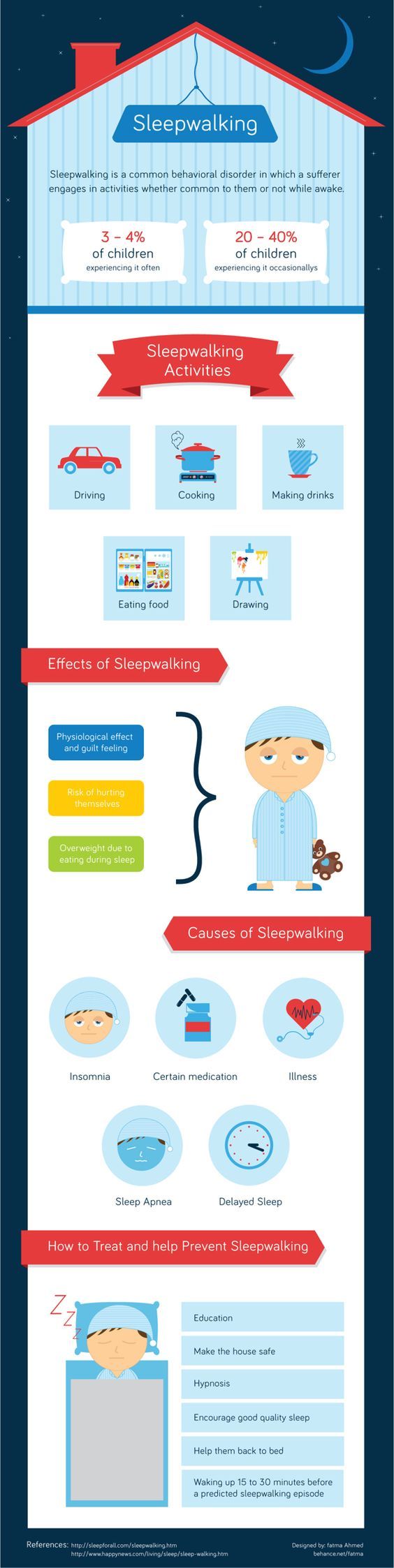 sleepwalking infographic