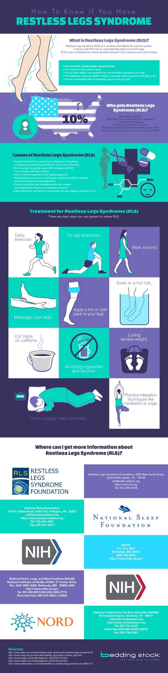 restless leg syndrome infographic