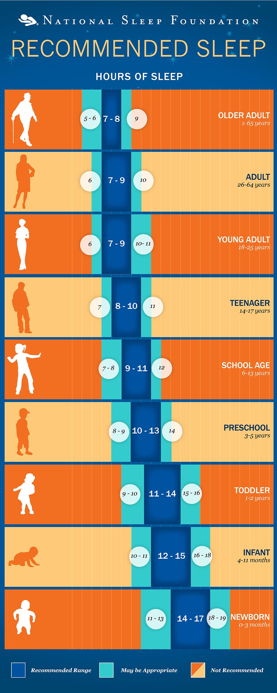 how much sleep do you need infographic