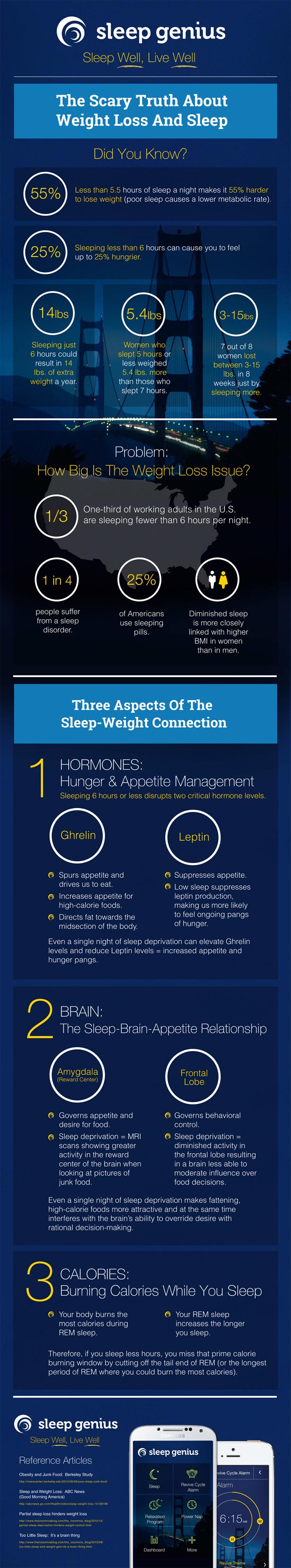 infographic about sleep and weight loss